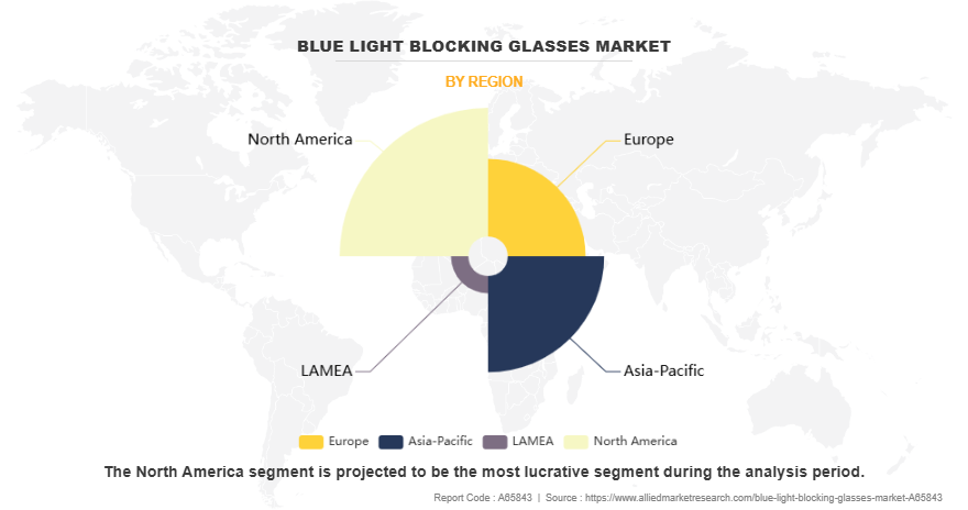 Blue Light Blocking Glasses Market by Region