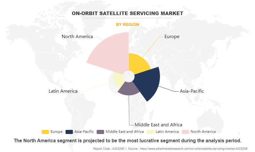 On-Orbit Satellite Servicing Market by Region