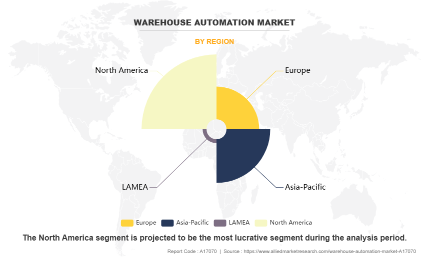 Warehouse Automation Market by Region