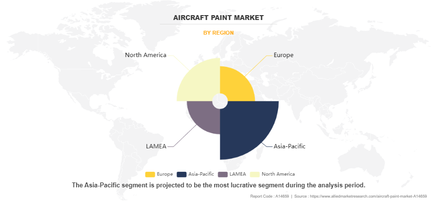 Aircraft Paint Market by Region