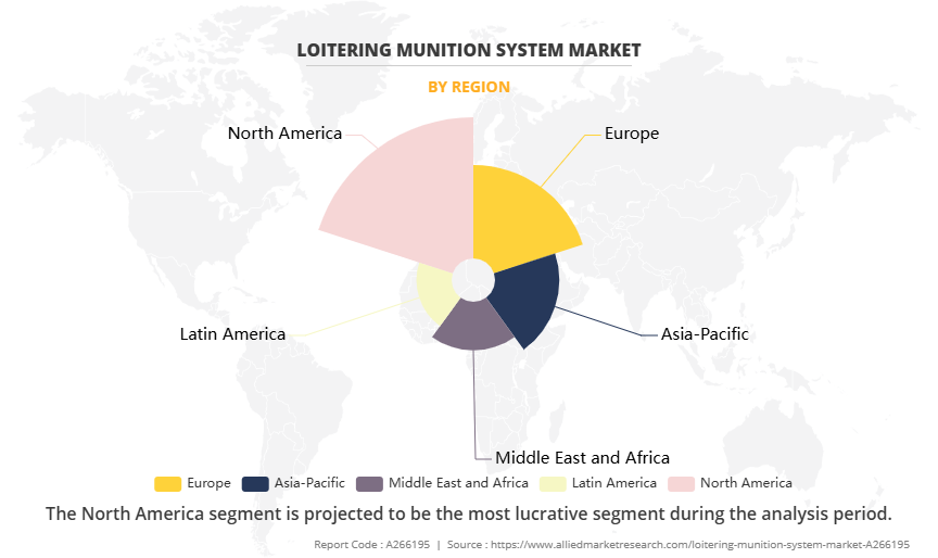 Loitering Munition System Market by Region