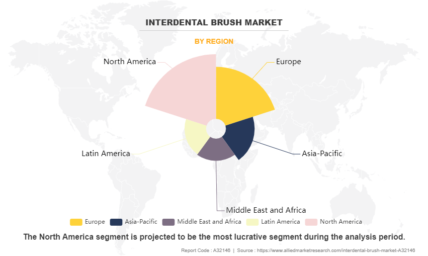 Interdental Brush Market by Region