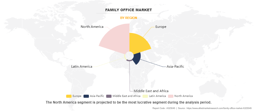 Family Office Market by Region