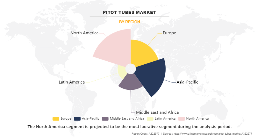 Pitot Tubes Market by Region