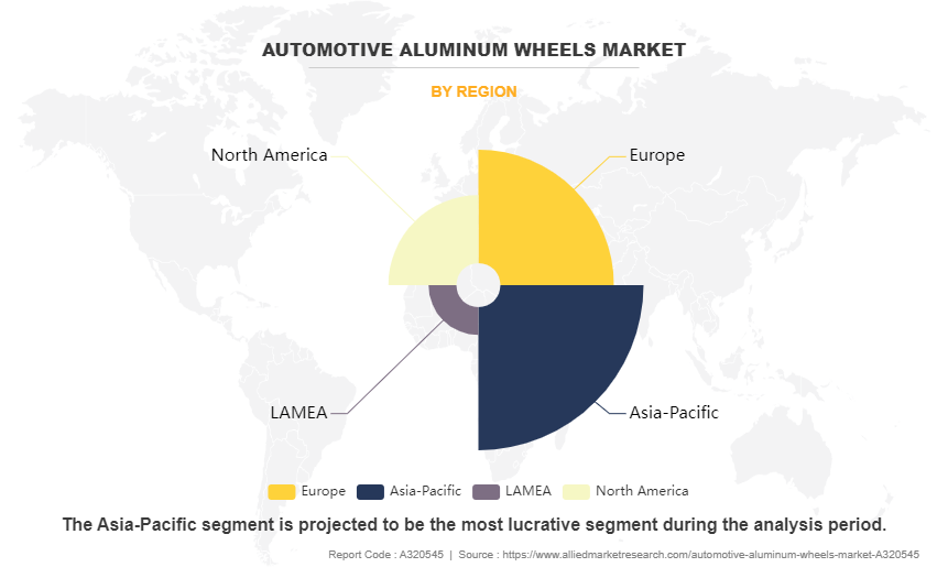 Automotive Aluminum Wheels Market by Region