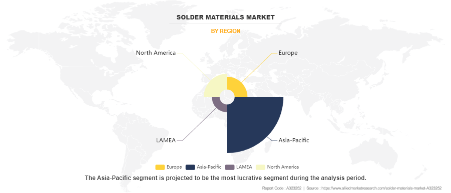 Solder Materials Market by Region