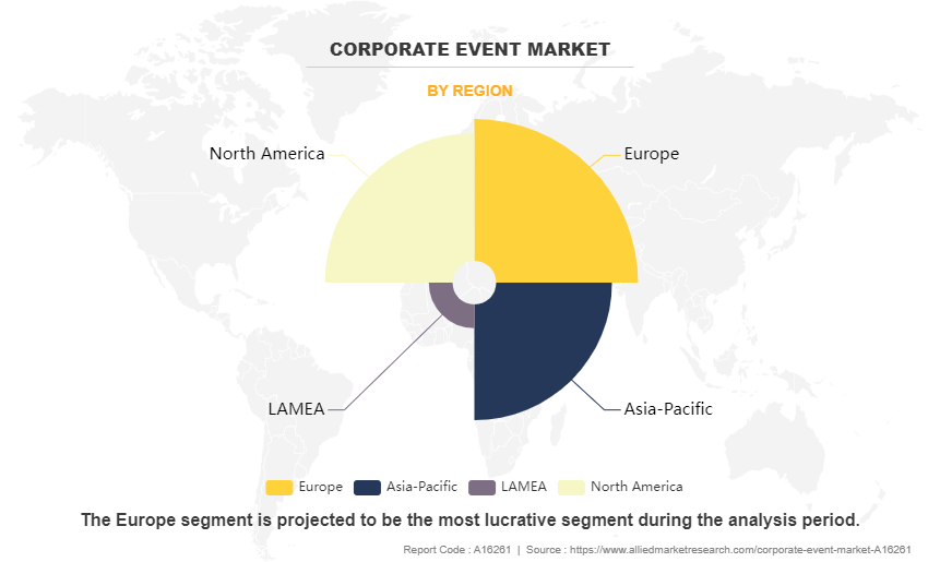 Corporate Event Market by Region