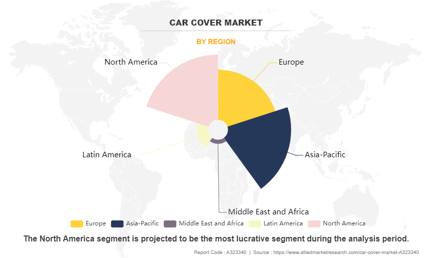 Car Cover Market by Region