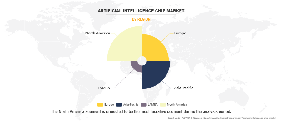 Artificial Intelligence Chip Market by Region