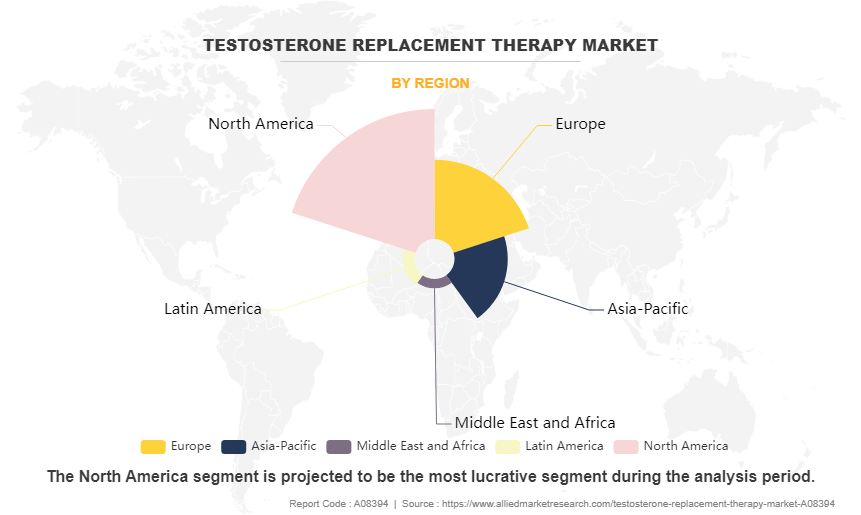 Testosterone Replacement Therapy Market by Region
