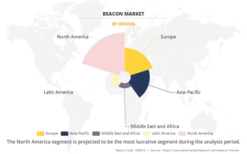 Beacon Market by Region