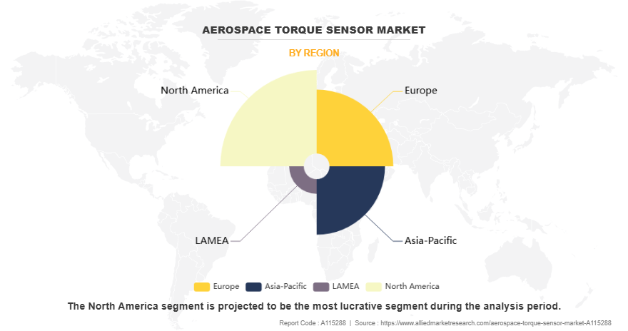 Aerospace Torque Sensor Market by Region Aerospace Torque Sensor Market by Region