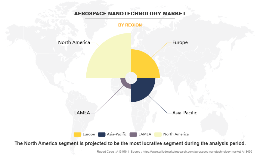 Aerospace Nanotechnology Market by Region