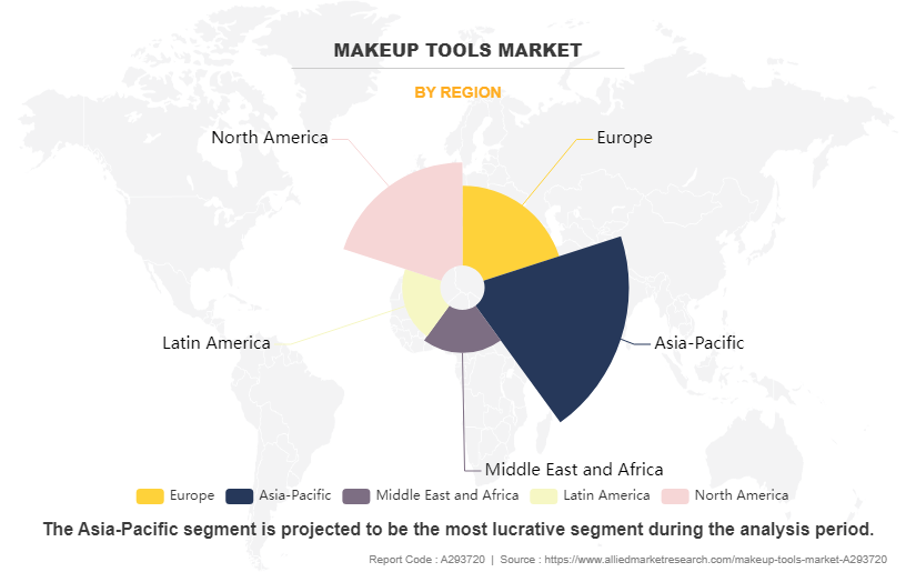 Makeup Tools Market by Region