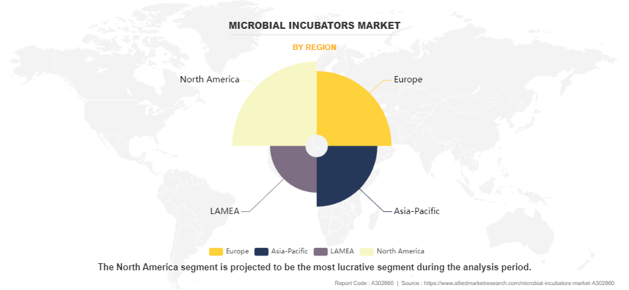 Microbial Incubators Market by Region