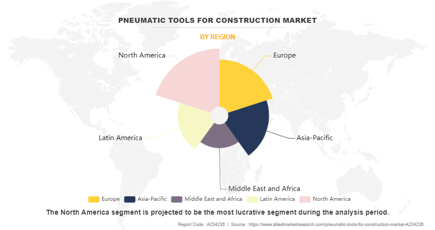Pneumatic Tools for Construction Market by Region