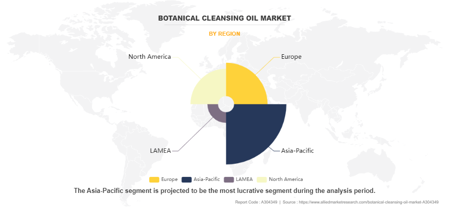 Botanical Cleansing Oil Market by Region
