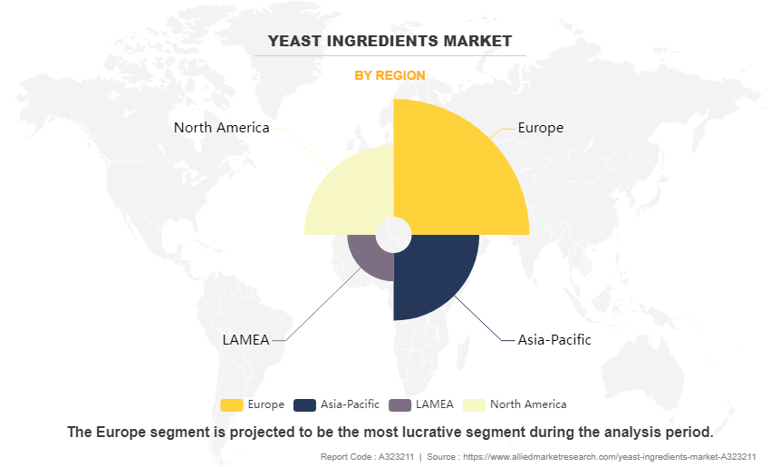 Yeast Ingredients Market by Region