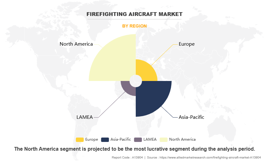 Firefighting Aircraft Market by Region