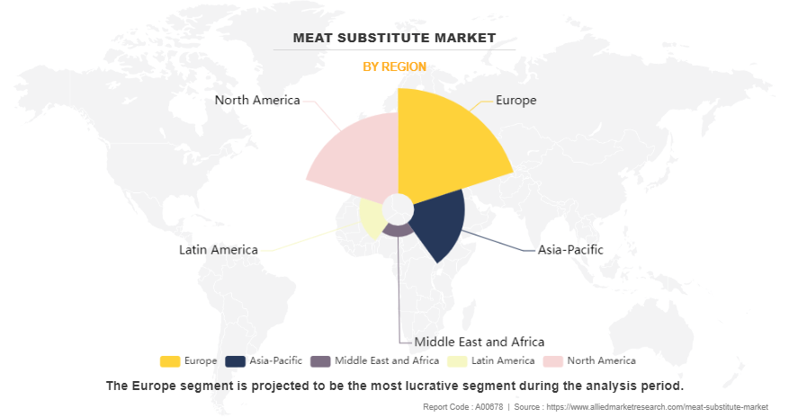 Meat Substitute Market by Region