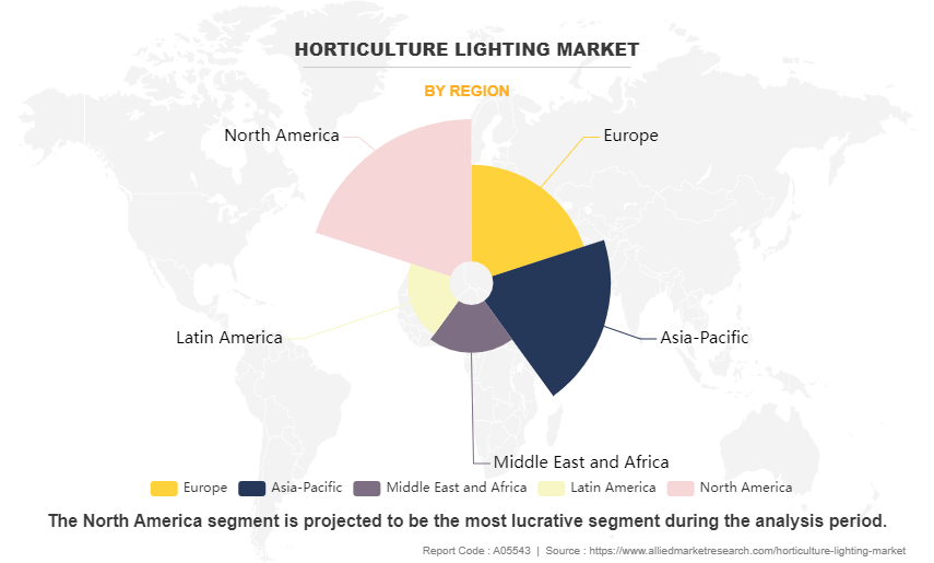 Horticulture Lighting Market by Region