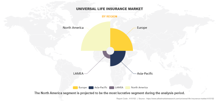Universal Life Insurance Market by Region