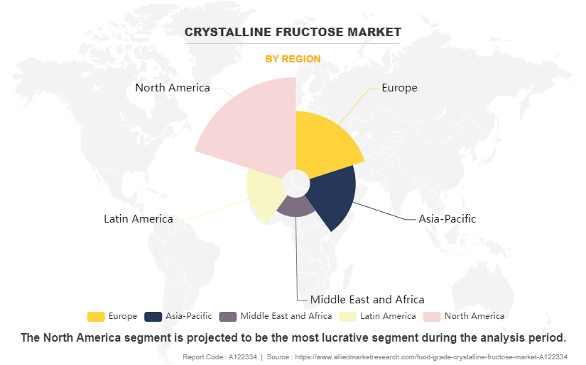 Crystalline Fructose Market by Region