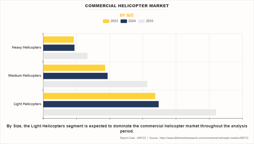 Commercial Helicopter Market by Size