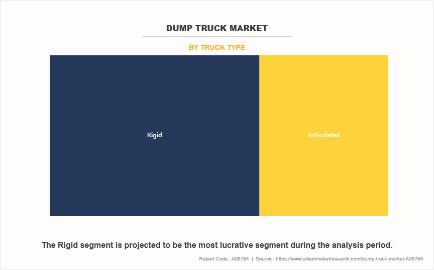 Dump Truck Market by Truck Type