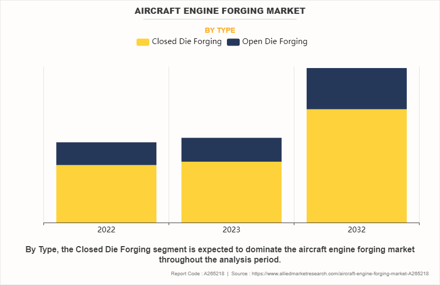 Aircraft Engine Forging Market by Type