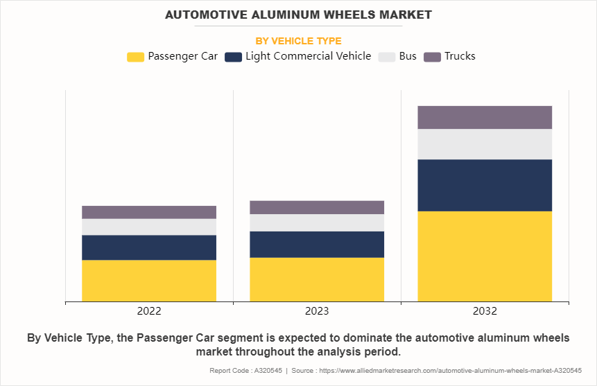 Automotive Aluminum Wheels Market by Vehicle Type