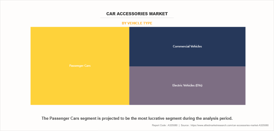 Car Accessories Market by Vehicle Type