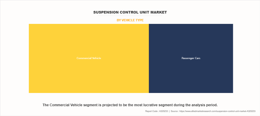 Suspension Control Unit Market by Vehicle Type