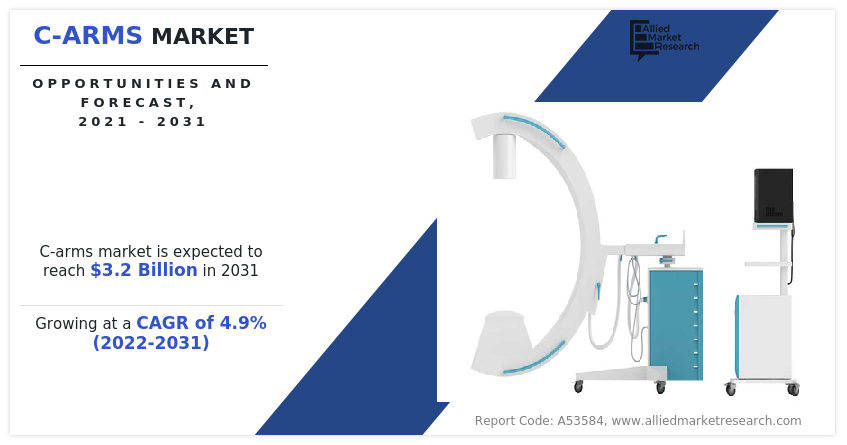 C-Arms Market