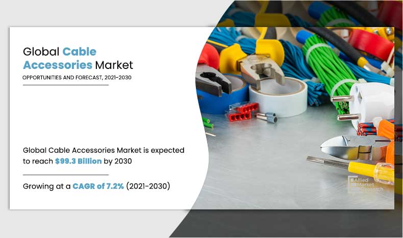 Cable-Accessories-Market,-2021-2030