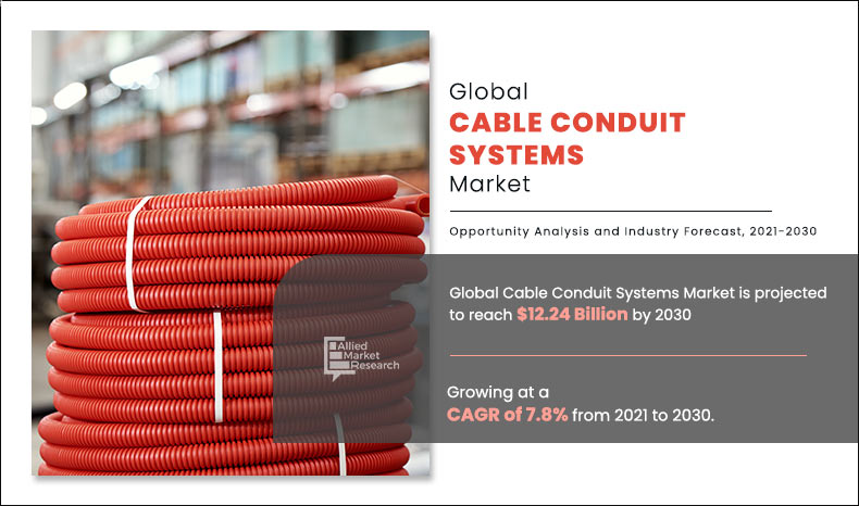 Cable-Conduit-Systems-Market.jpg	