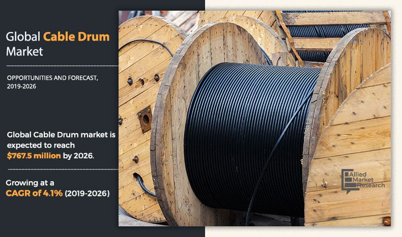 Cable Drum Market Size Share And Growth By Industry Analysis 2026