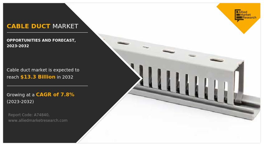 Cable Duct Market