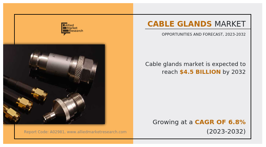 Cable Glands Market
