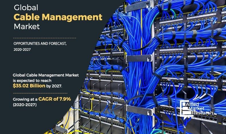 Cable management Market	