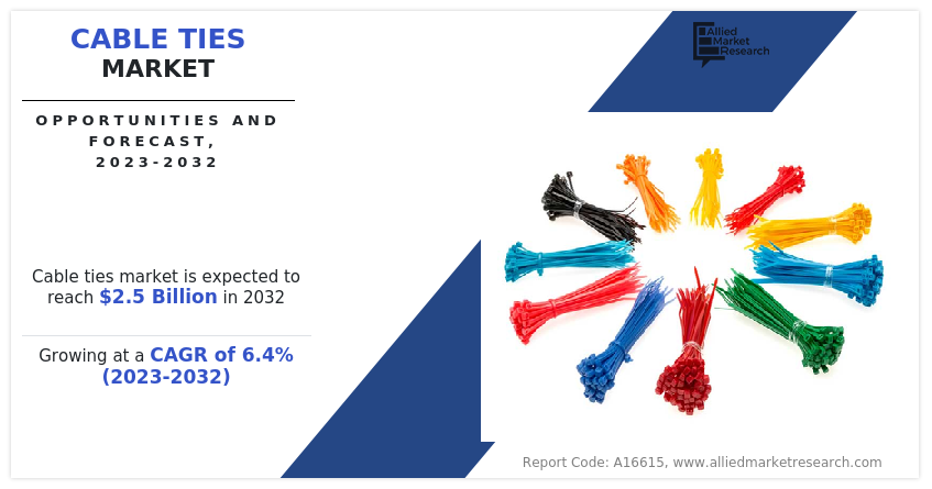 Cable Ties Market