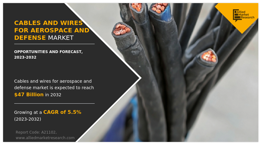 Cables And Wires For Aerospace And Defense Market Insights