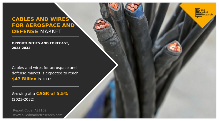 Cables And Wires For Aerospace And Defense Market