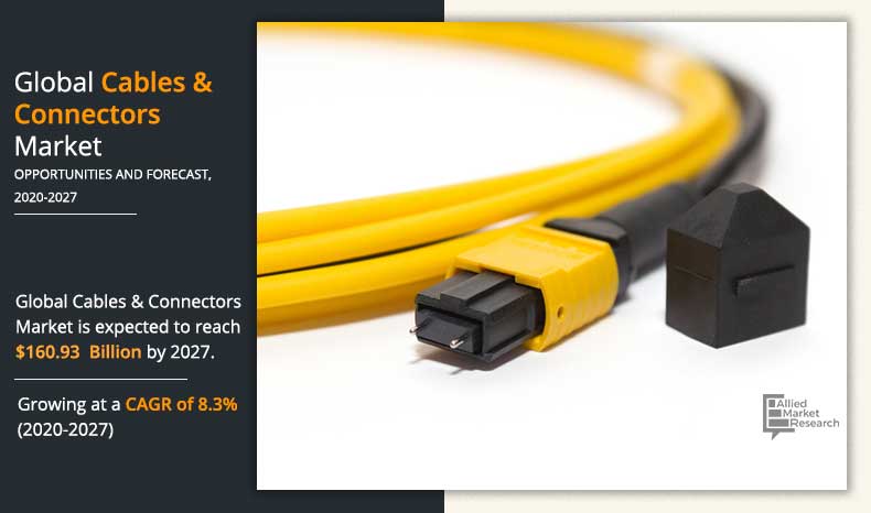 Cables and Connector Market Size, Share | Future Trend & Growth 2027