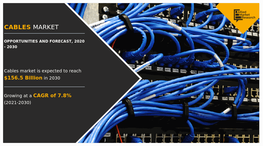 Cables Market, Cables Industry, Cables Market Size, Cables Market Share, Cables Market Growth, Cables Market Trends, Cables Market Analysis, Cables Market Forecast, Cables Market Outlook, Cables Market Opportunity