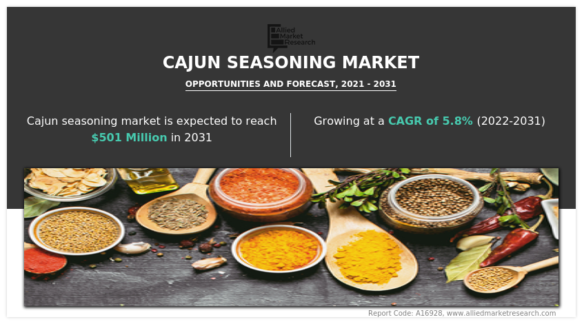 Cajun Seasoning Market