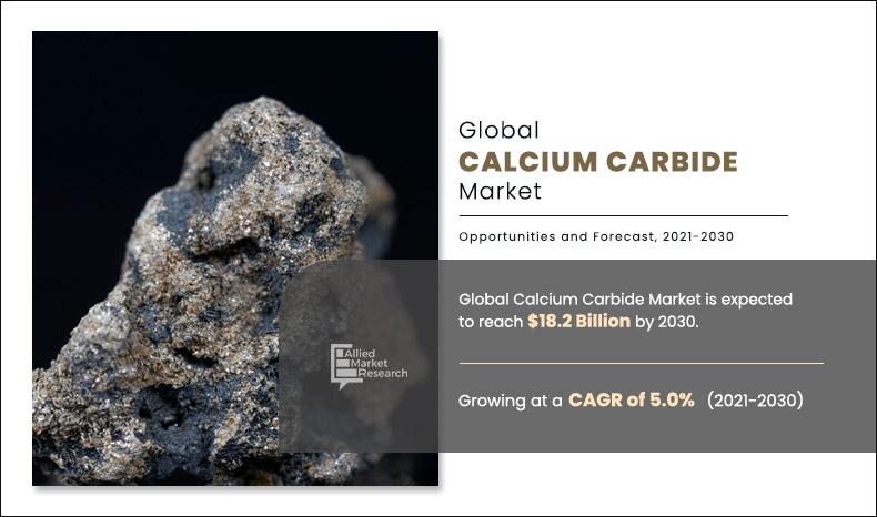 Calcium-Carbide-Market	