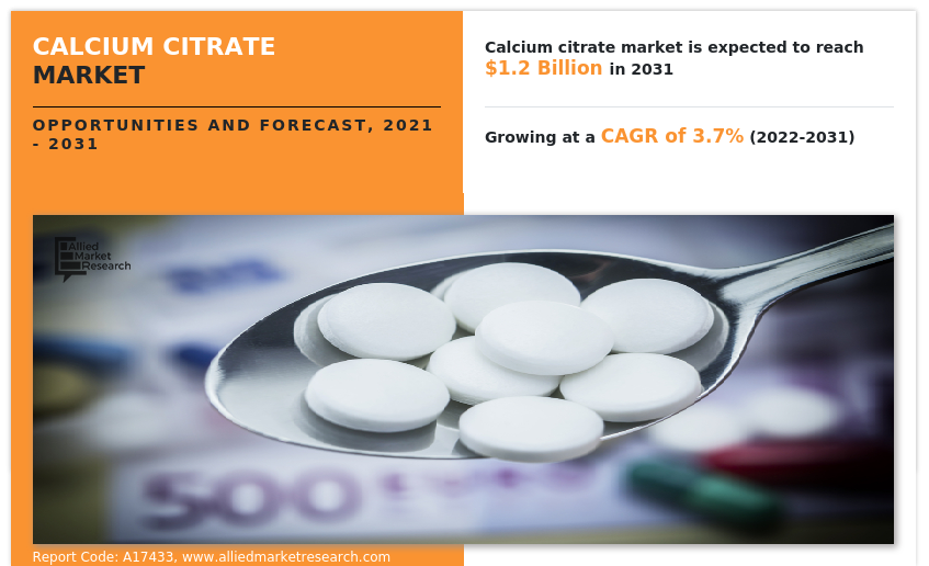 Calcium Citrate Market Size, Share, Forecast Analysis, 2031