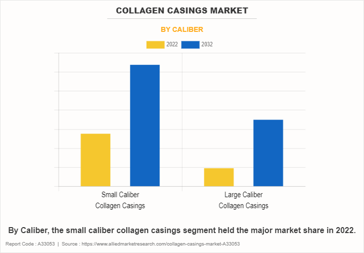 Collagen Casings Market by Caliber