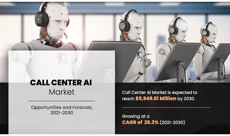 Call Center AI Market